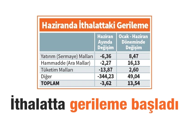 Güngör Uras : İthalatta gerileme başladı