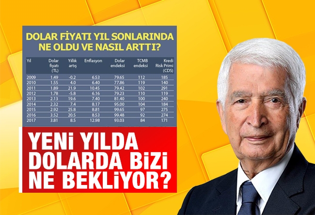 Güngör Uras : Yeni yılda dolarda bizleri ne bekliyor?