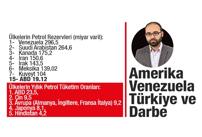 Ferhat Ersin : Amerika, Venezuela, Türkiye ve Darbe